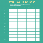 Levelling up to lvl10 – Le challenge pour gagner du niveau en illustration